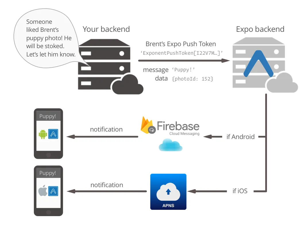 adding-notifications-to-your-expo-app-negative-epsilon